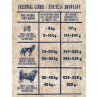 alicePROFESSIONAL 17kg Adult ACTIVE Pork&Spinach száraztáp